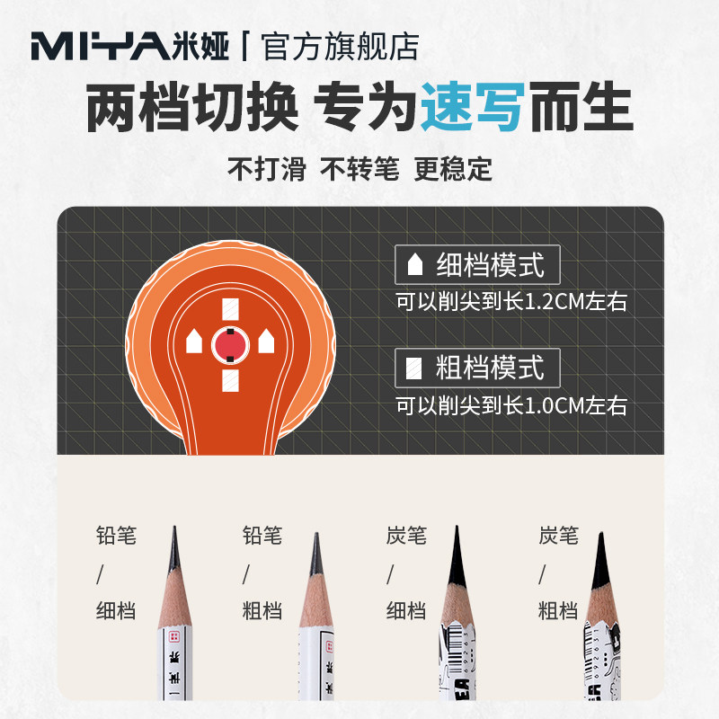 Miya Professionele Schetspunte - Colored Pencil Professional recensie en prijs